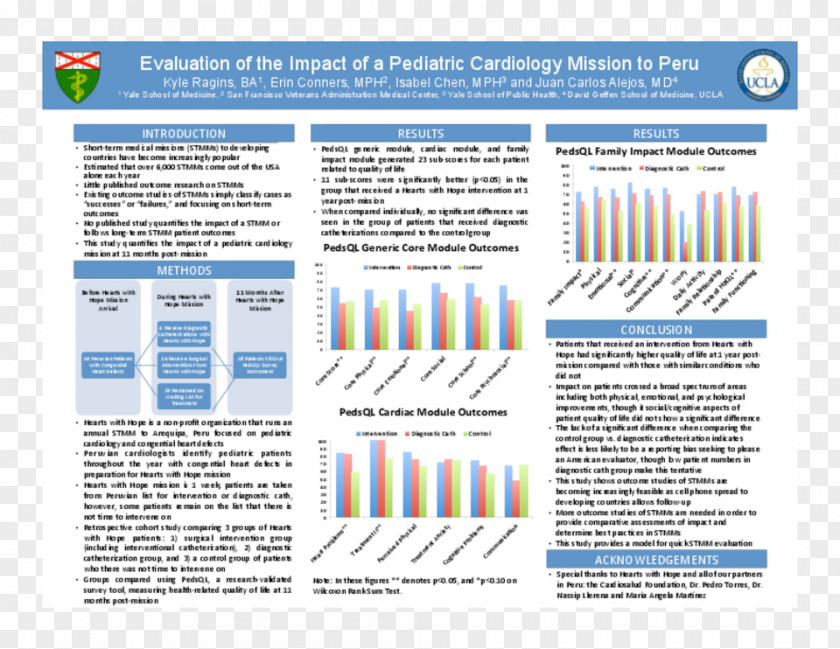 Taobao Full-screen Poster Background Cardiology Medicine Research Retrospective Cohort Study PNG