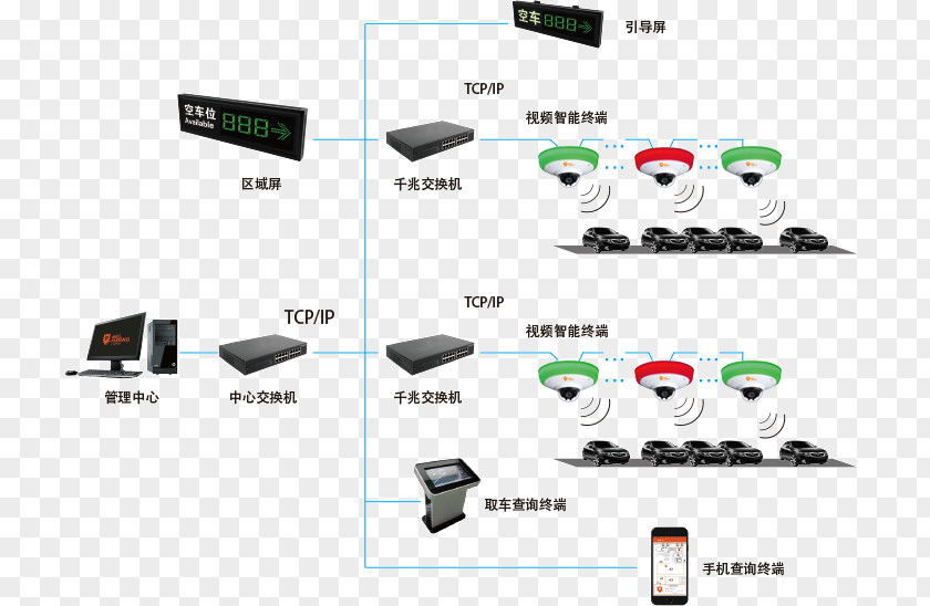 Car Vehicle License Plates System Parking PNG