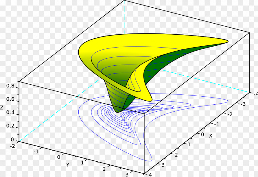Angle Mathematical Optimization Mathematics Nonlinear Programming Rosenbrock Function PNG