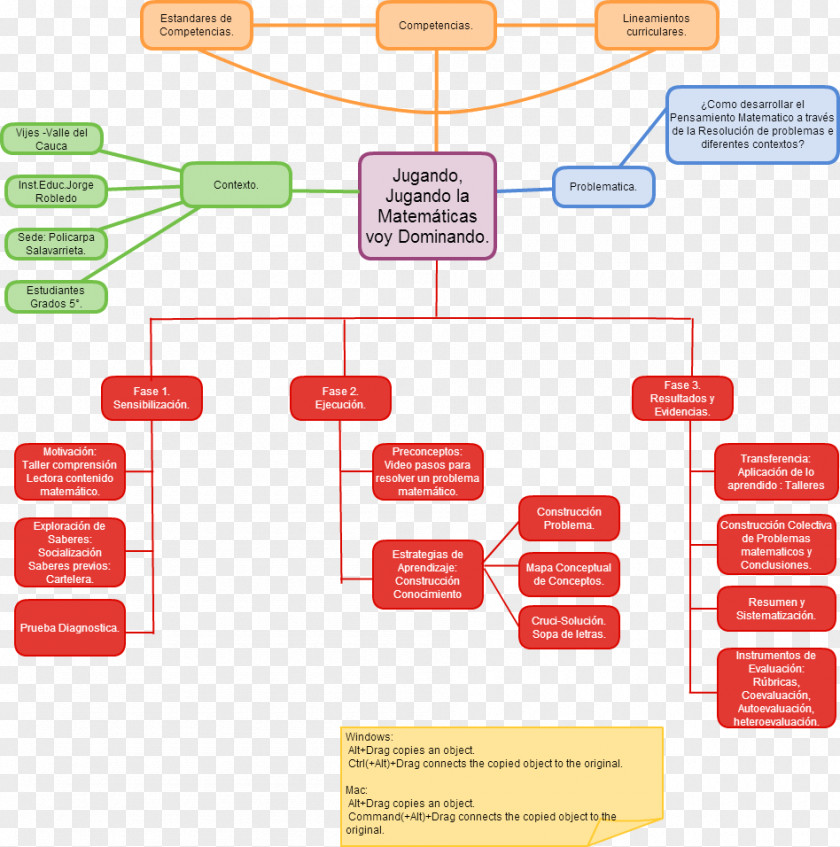 Design Brand Organization Diagram PNG