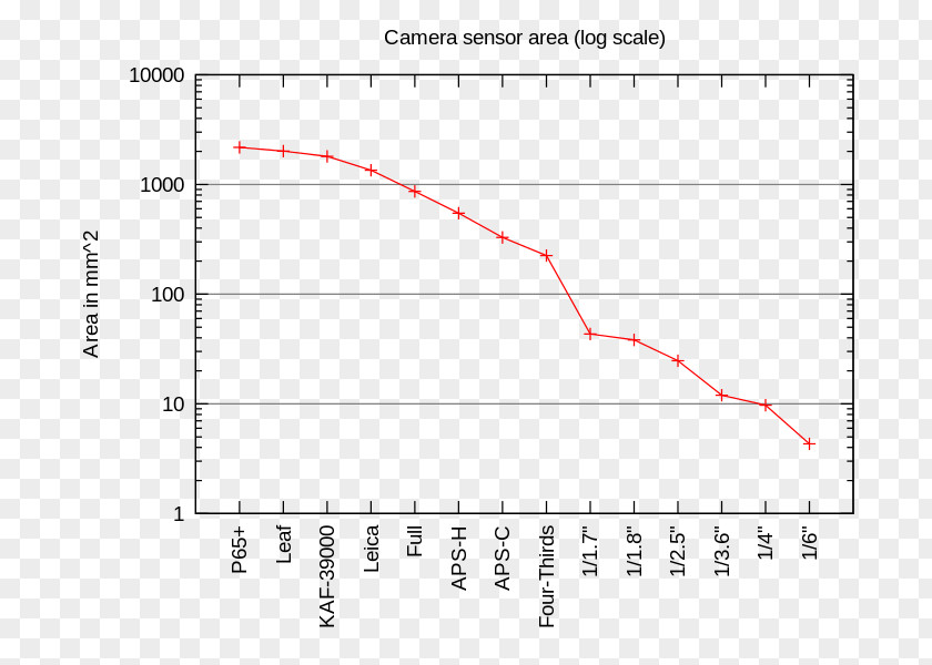 Dslr Camera Paper Line Angle Diagram PNG