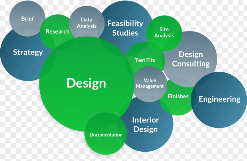 Design Inscape Projects Group Organization Business PNG
