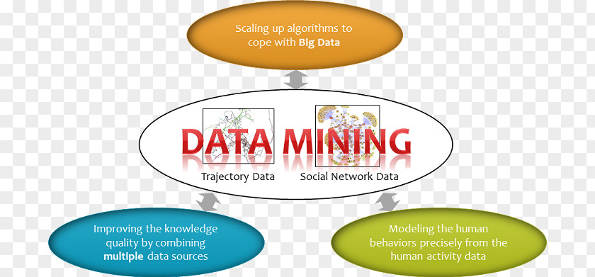 Data Mining Logo Brand Font PNG