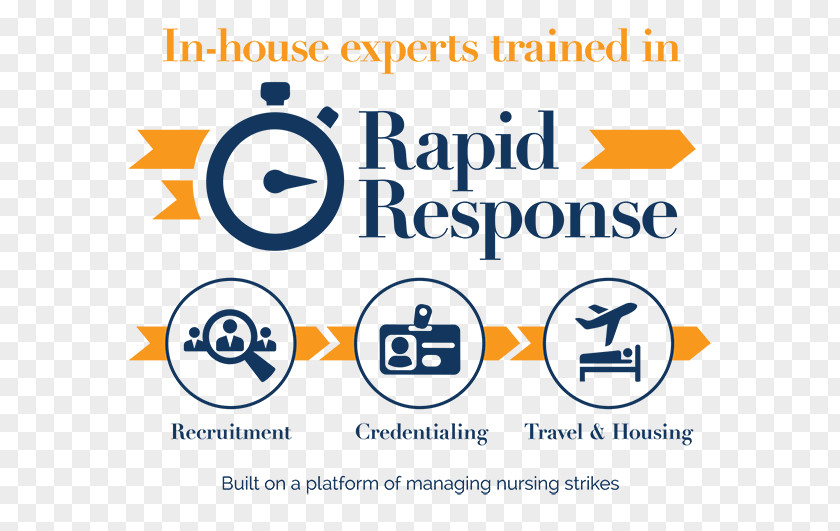 Hospital Staff Rapid Response Team Health Care Nursing Organization PNG