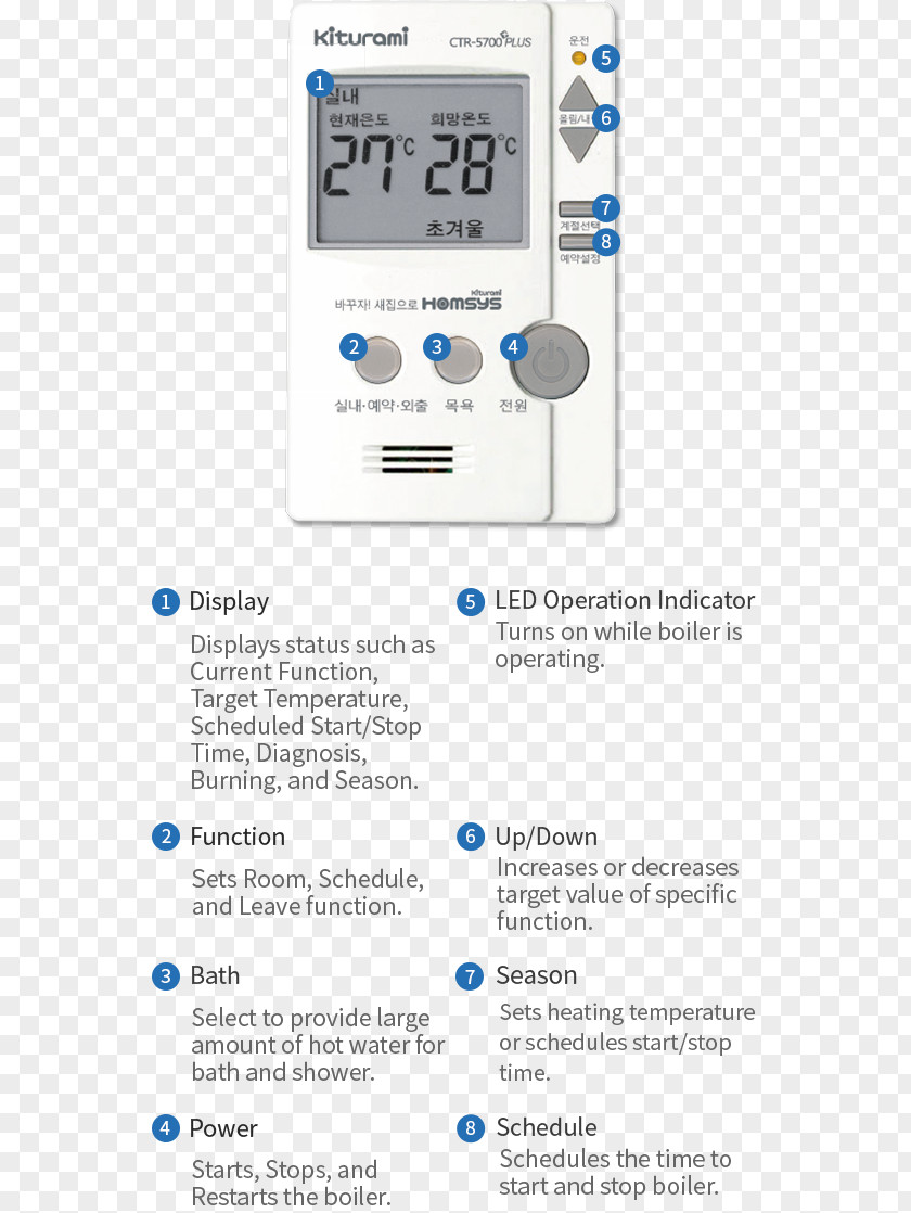 Practical Appliance Brand Product Design Service Font PNG