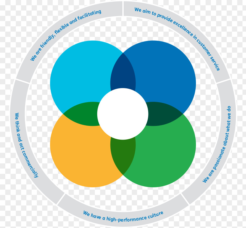 Framework Clipart Strategy Organization Strategic Thinking Business Goal PNG