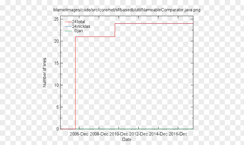 Line Document Angle PNG