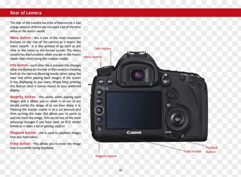 Camera Canon EOS 5D Mark III EOS-1D X PNG
