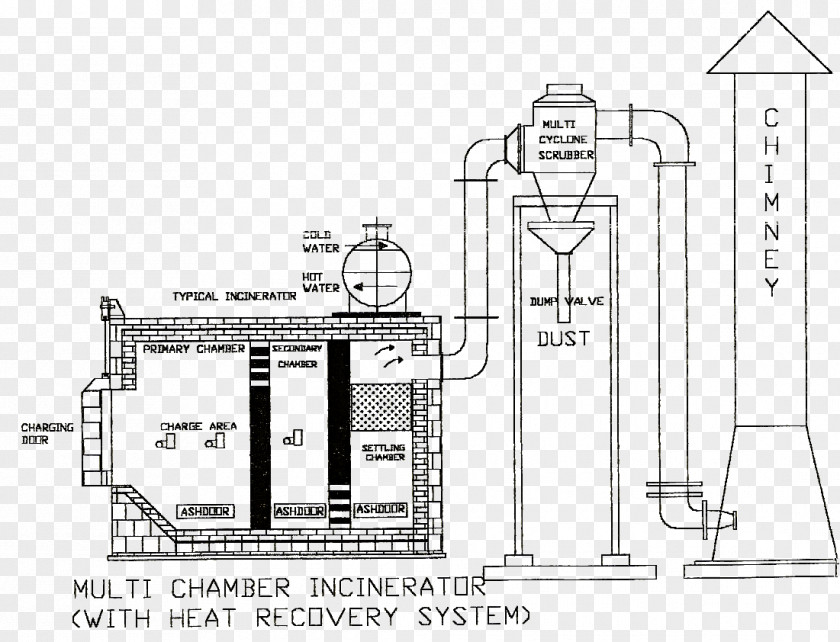 Design Incineration Medical Waste Waste-to-energy PNG