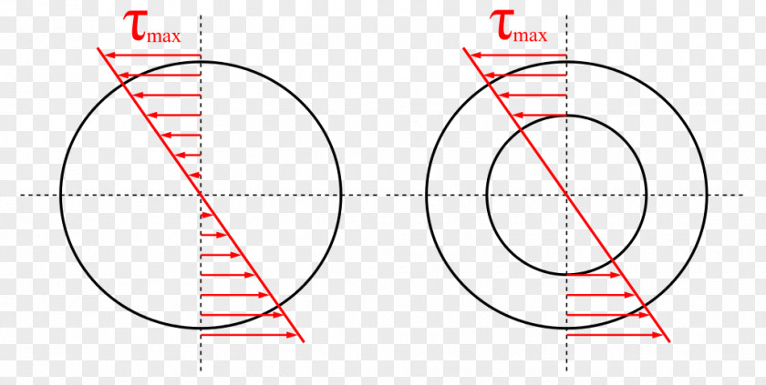 Shear Stress Torsion Constant Circle Cross Section PNG