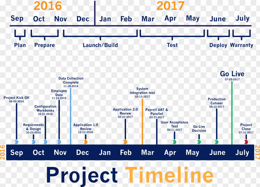 Operating Systems Timeline Organization Change Management Bear Font PNG