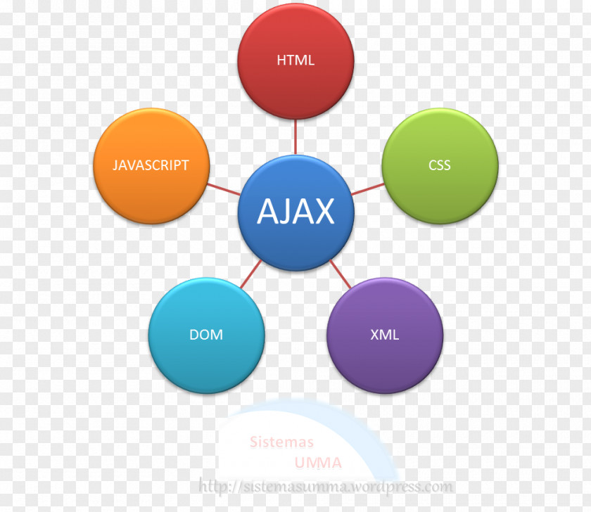 Ajax Kansas City Southern Railway Company Organization System Industry PNG