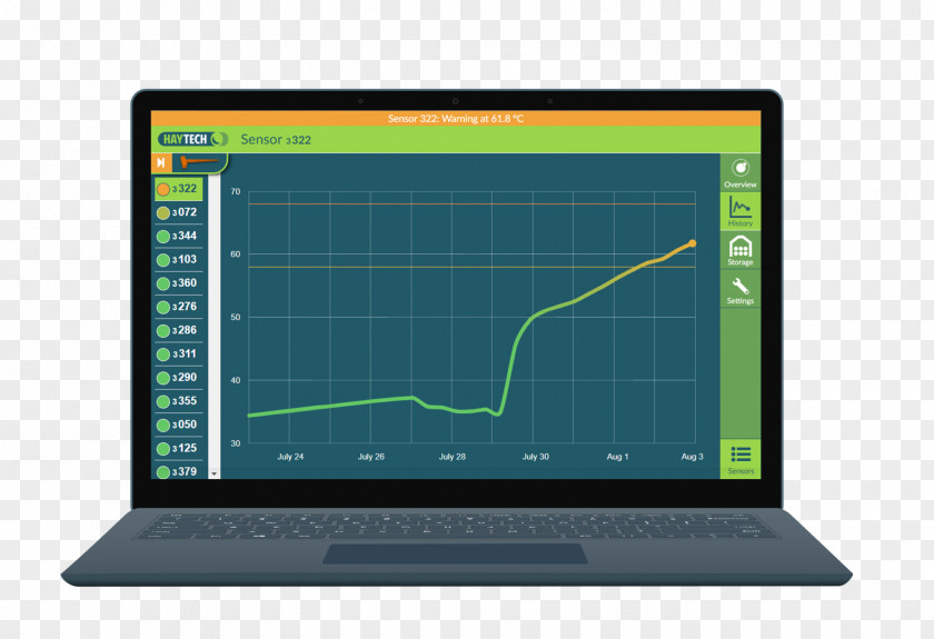 Laptop Dell Haytech GmbH & Co. KG Computer Monitors PNG