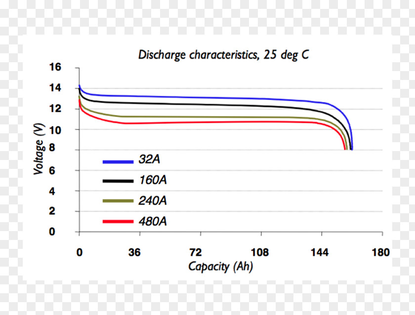 Automotive Battery Electric Lithium Iron Phosphate Lithium-ion PNG