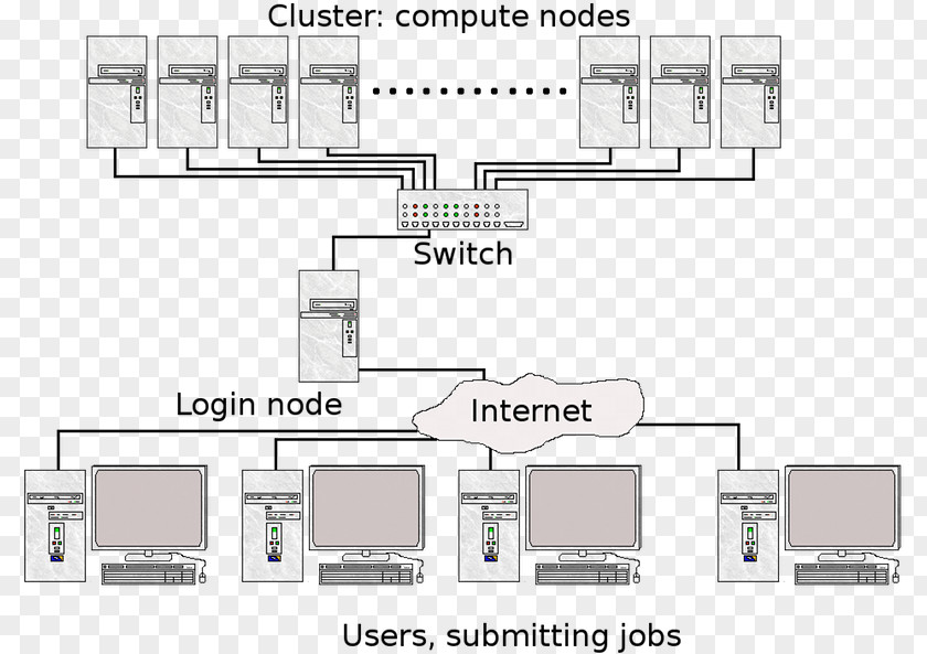 Computer Cluster Beowulf Information Technology Distributed Computing PNG