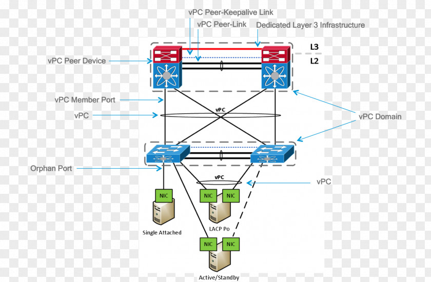 Virtual Private Cloud CCNP Border Gateway Protocol Layer 2 Forwarding Computing PNG