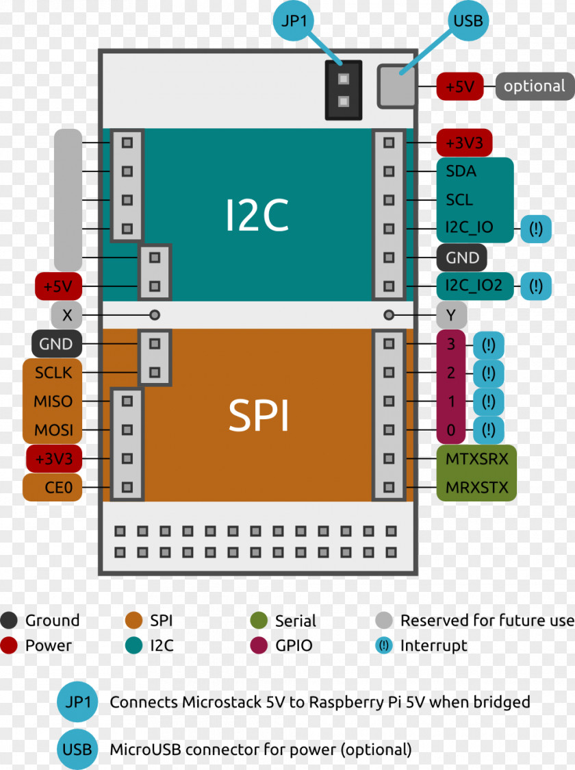 Baseboard GPS Navigation Systems Raspberry Pi Global Positioning System Printed Circuit Board Diagram PNG