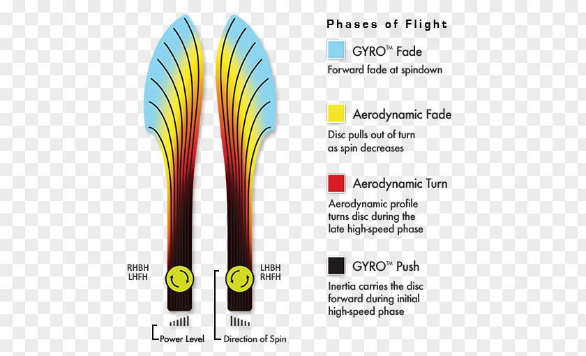 Line Disc Golf Volt NBA Most Valuable Player Award PNG