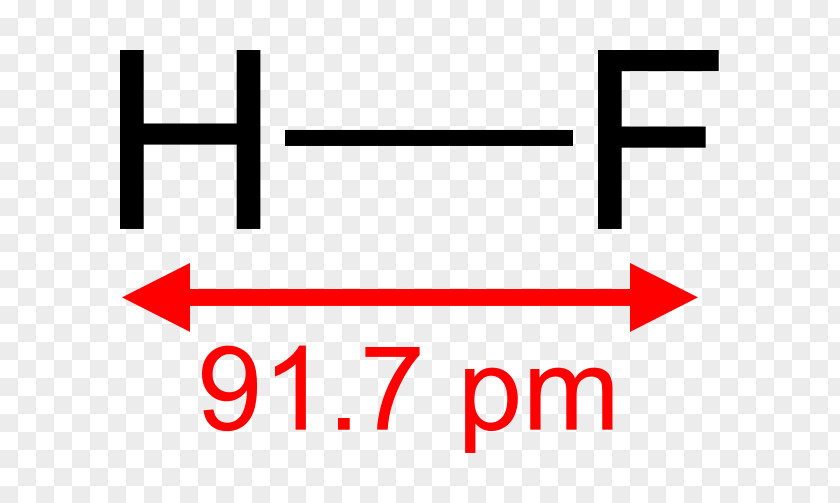 Hydrogen Fluoride Product Design Sodium Brand PNG