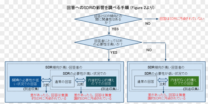 Computer Font Consumer Survey Methodology Earth PNG