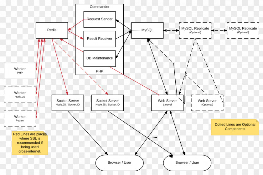 Design Drawing Line PNG