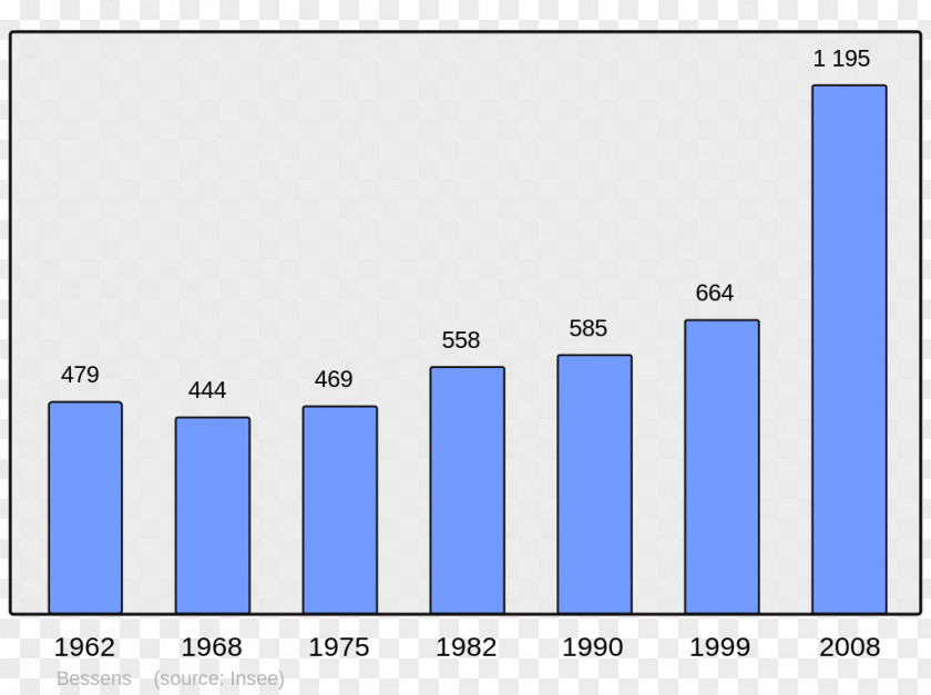 Vejle Municipality Aigues-Mortes Population Wikipedia Salindres Translation PNG