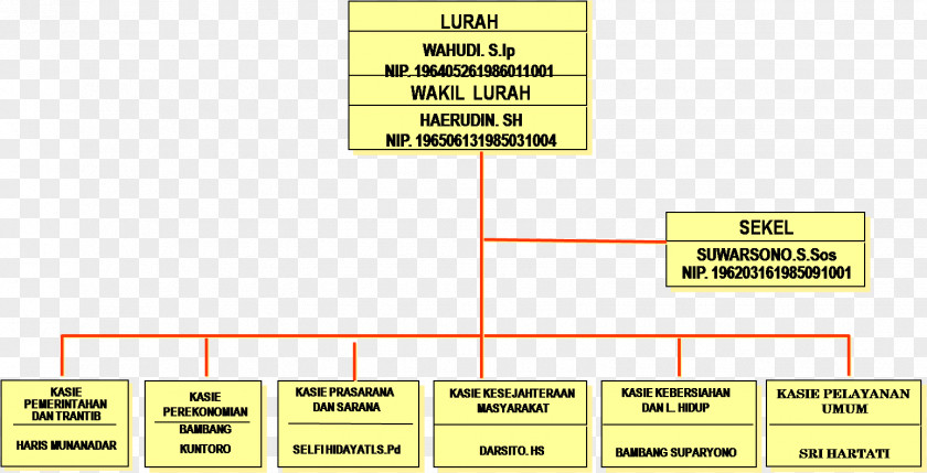 Angle System Of Government Font Brand Administrative Village PNG