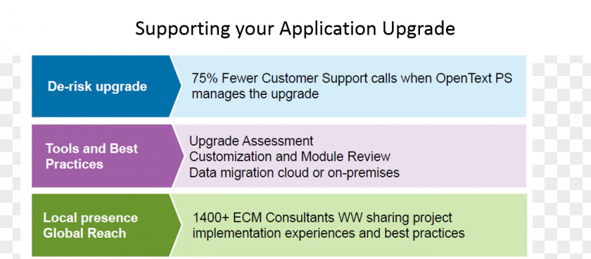 Business OpenText Enterprise Information Management Content PNG