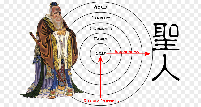 The Confucian Way Neo-Confucianism Religion PNG