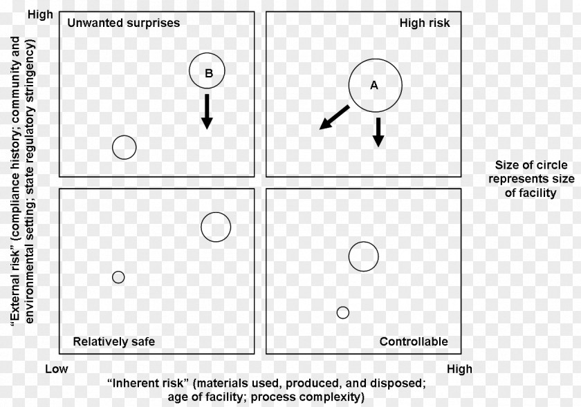 Angle Document Drawing White Point PNG