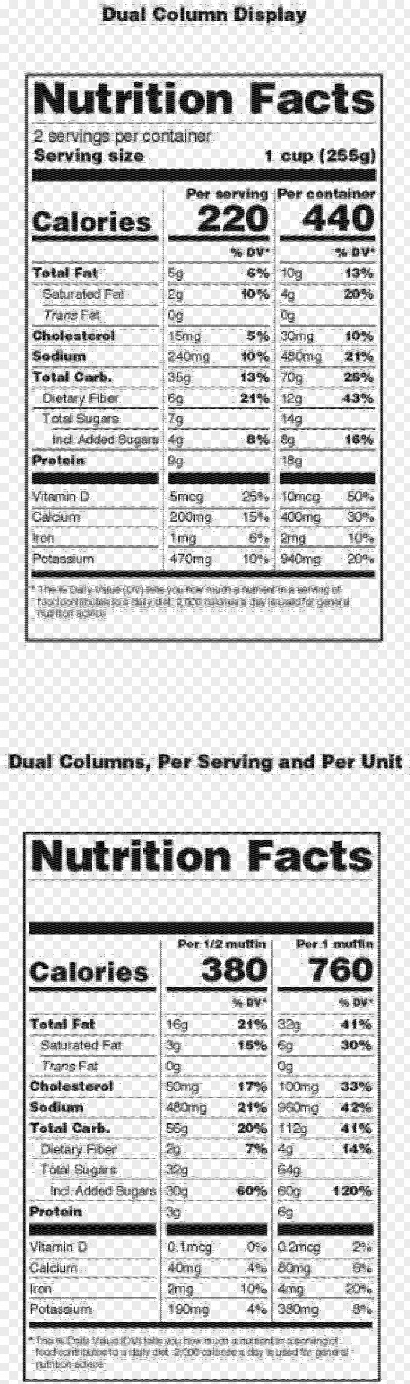 Nutrition Label Document Form Template Food Federal Register PNG