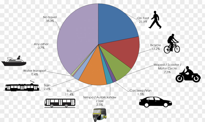 Pursue A Dream India Rural Transport Problem Mode Of Car PNG