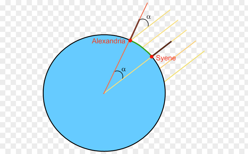 Earth Aswan Alexandria Circumference Science PNG
