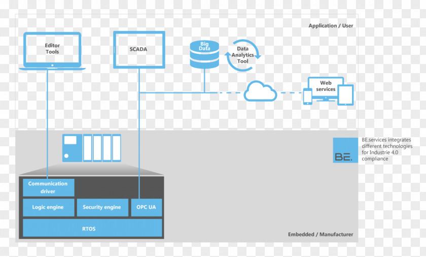 Industry 4.0 Logo Brand Organization PNG