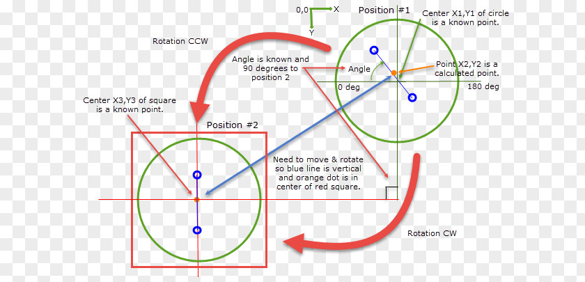 Line Angle Point Of Rotation Circle PNG