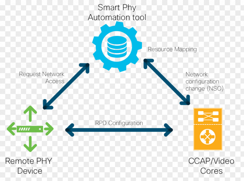 Computer Network PHY Telecommunications Broadband Cisco Systems PNG