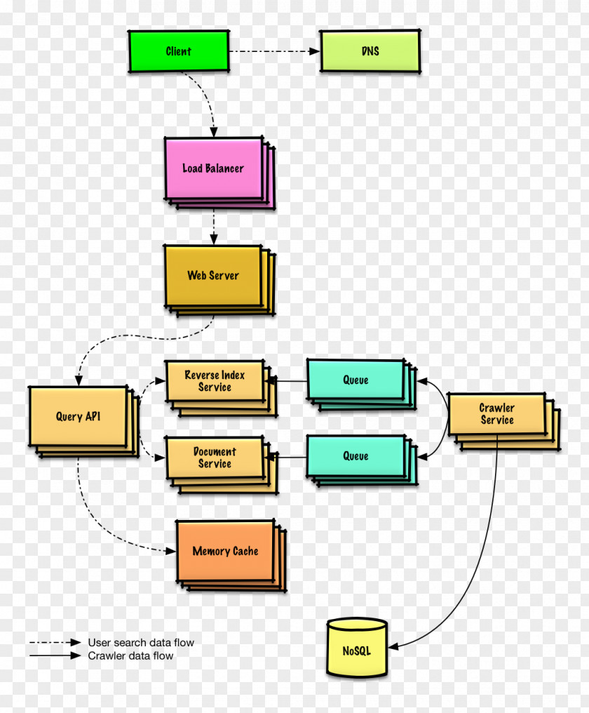 Design Systems System Context Diagram PNG