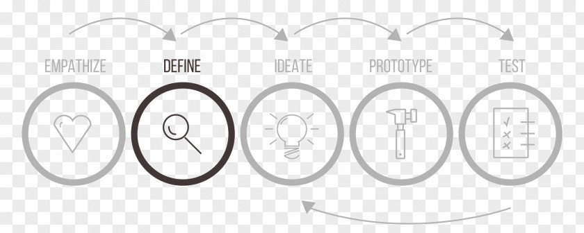 Design Thinking Engineering Process Technology PNG