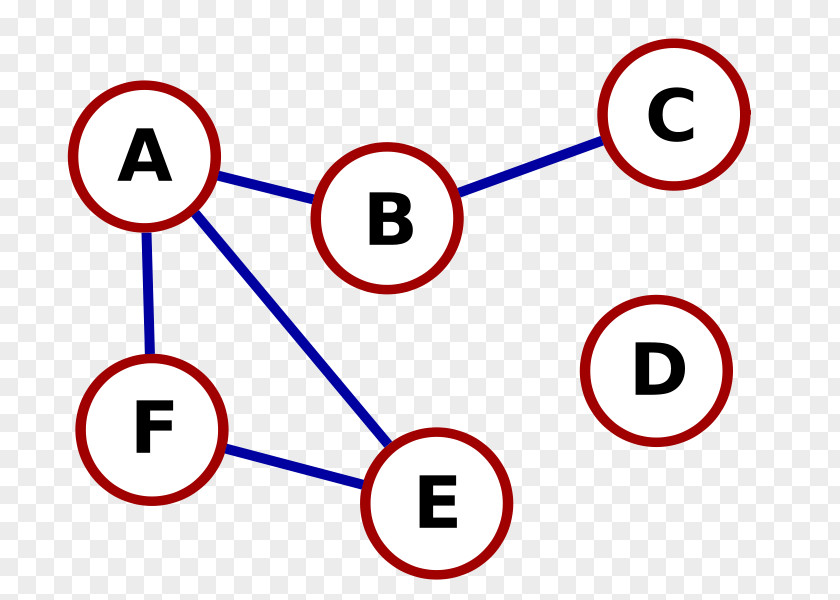Tree Graph Phylogenetic Vertex Phylogenetics PNG