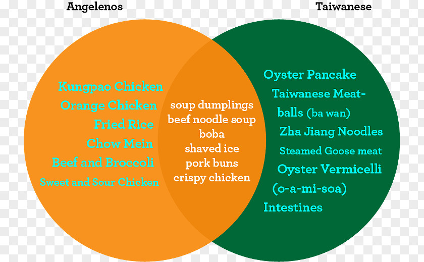 Dietary Pagoda For Chinese Residents Taiwanese Cuisine Mainland China Japanese PNG