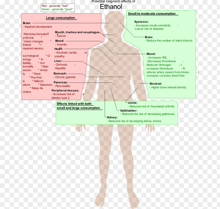 Vodka Alcohol Intoxication Alcoholic Drink Ethanol And Health Substance PNG