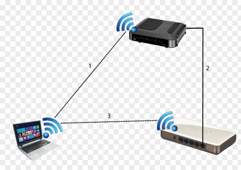 Internet Cable Computer Network Downloadsnelheid Hardware PNG