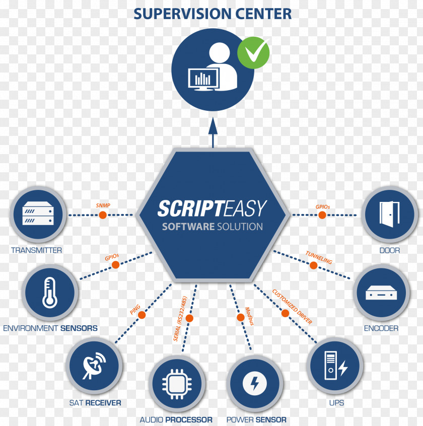 Cast System Computer Software Script Easy User Diagram PNG