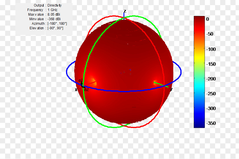 Matlab Vector The MathWorks SAS Simulink MATLAB Array Factor PNG