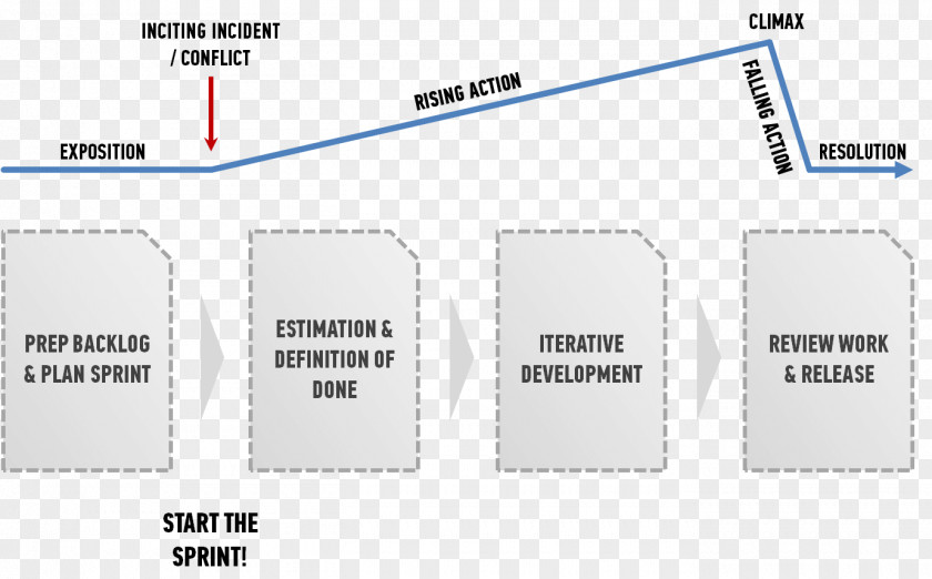 Narrative Structure Story Arc Plot Paper PNG