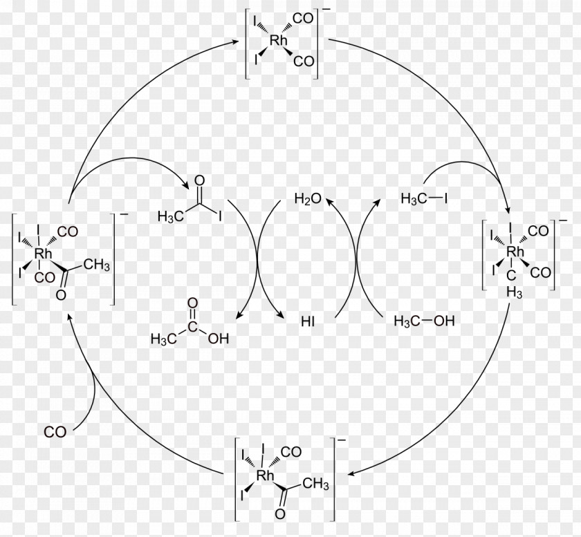 Catalytic Cycle Monsanto Process Acetic Acid Carbonylation Cativa PNG