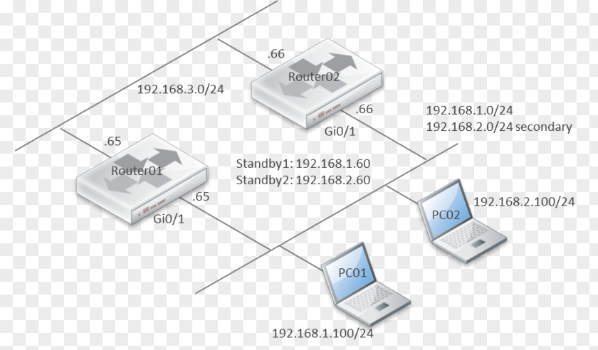 Network Engineer Electronics Line Electronic Component PNG