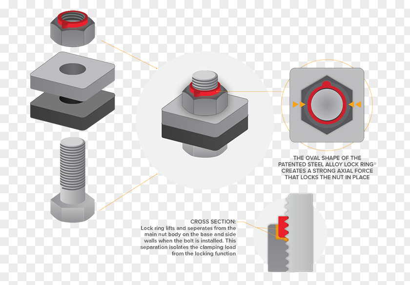 Locknut Distorted Thread Lockring Bolt PNG