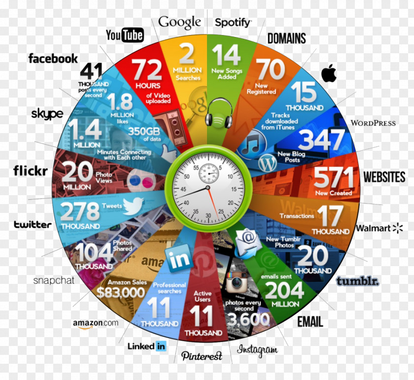 Social Media Infographic Digital Marketing Internet Corporate Blog PNG