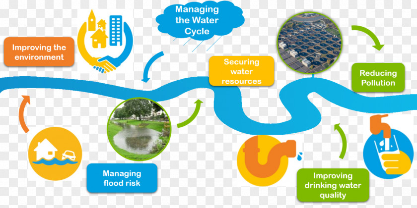 River Thames Water Drainage Basin Management Business Wiring Diagram PNG